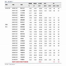 笔记本电脑最新配置及报价